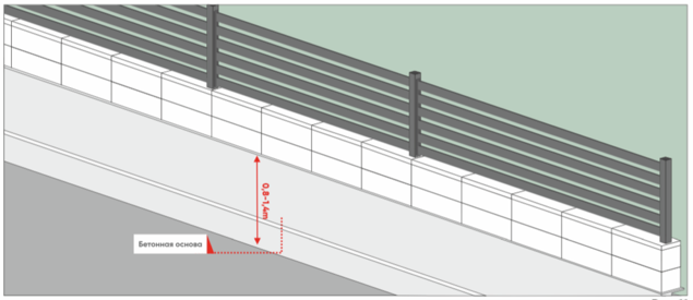 Инструкция по строительству заборов из блоков GARD