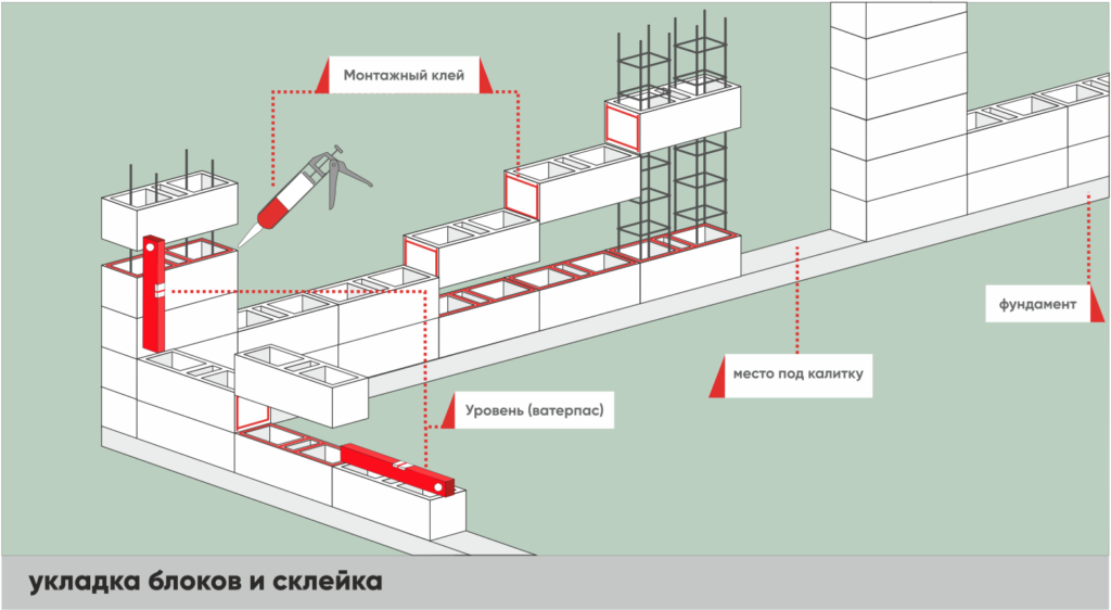 Инструкция по строительству заборов из блоков GARD